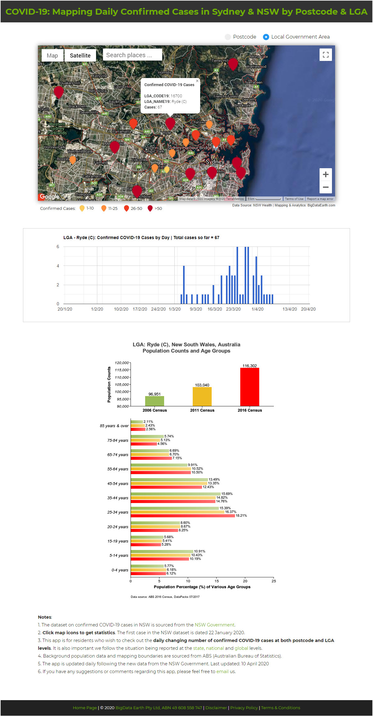 Since then, the country has reported 4,060,013 cases, and 102,636 deaths. Covid-19 Cases In Qld By Postcode - New Web App: Mapping Daily Confirmed COVID-19 Cases in NSW ...