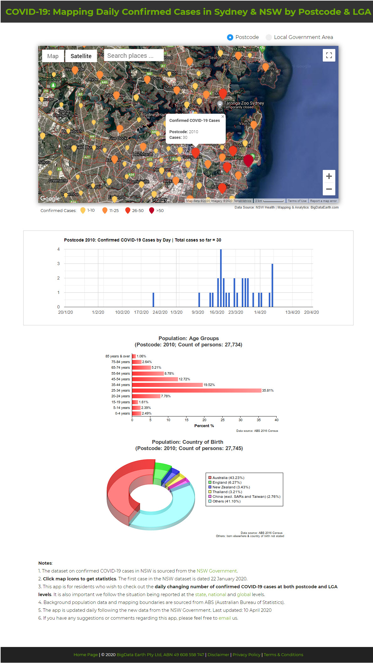 covid19_nsw_update_v2_postcode