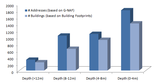 flood_risk_exposures_Ipswich_BremerRiver_BrisbaneRiver_v1